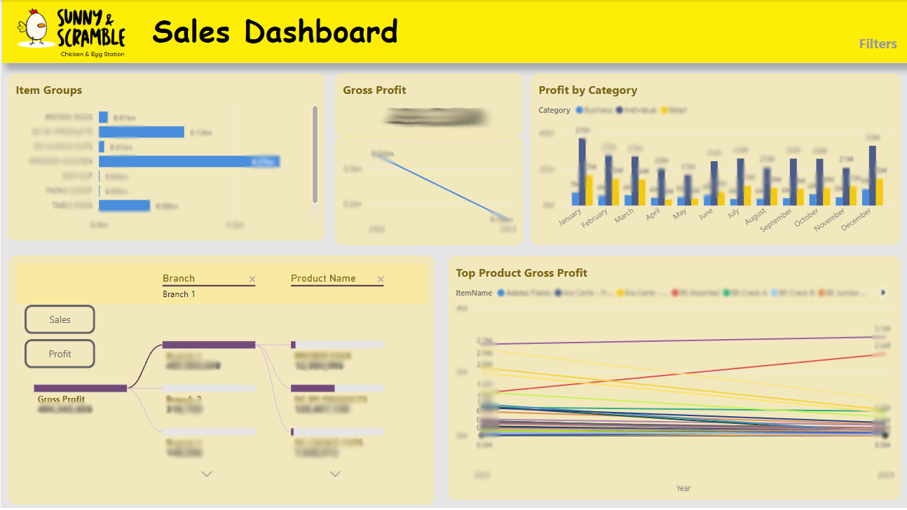 POC Dashboards-1